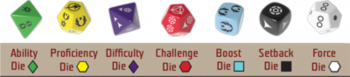 Difficult challenge