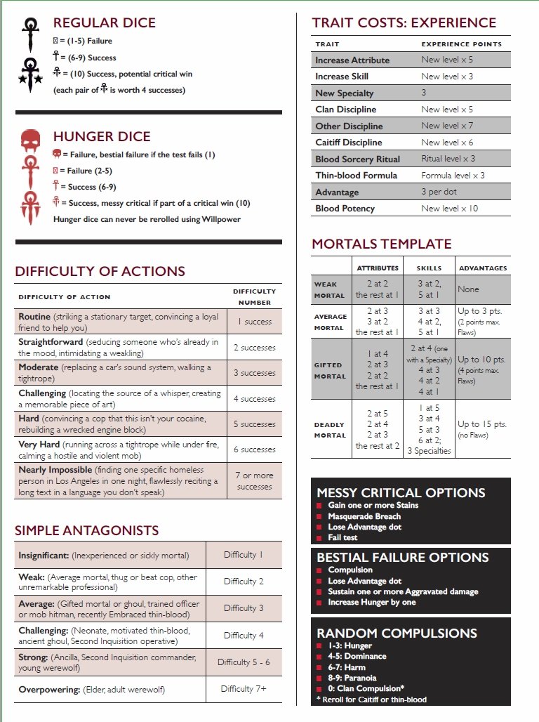 Vampire The Masquerade 5th Edition Form Fillable Character Sheet 